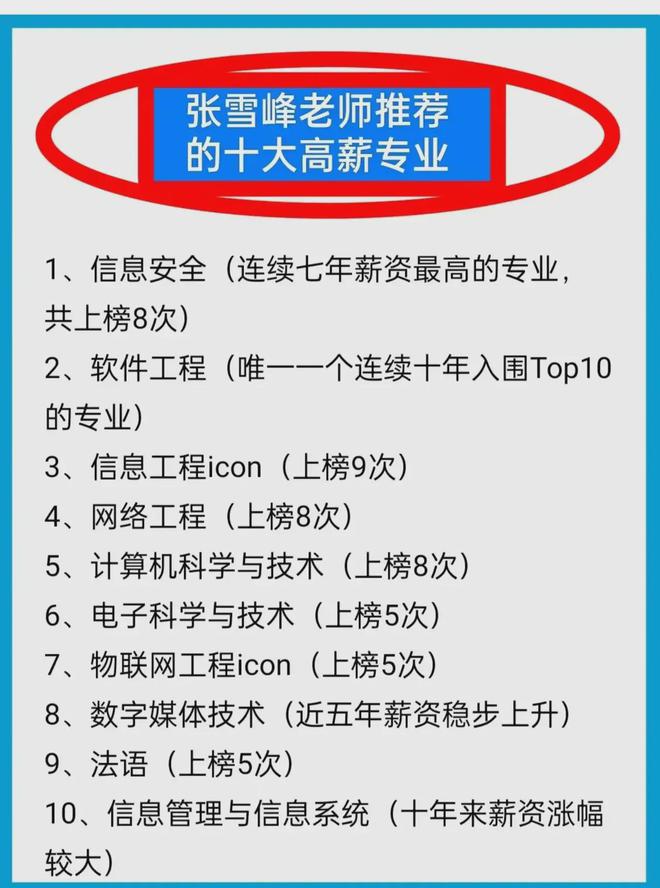 张雪峰推荐高薪专业榜单TOP10