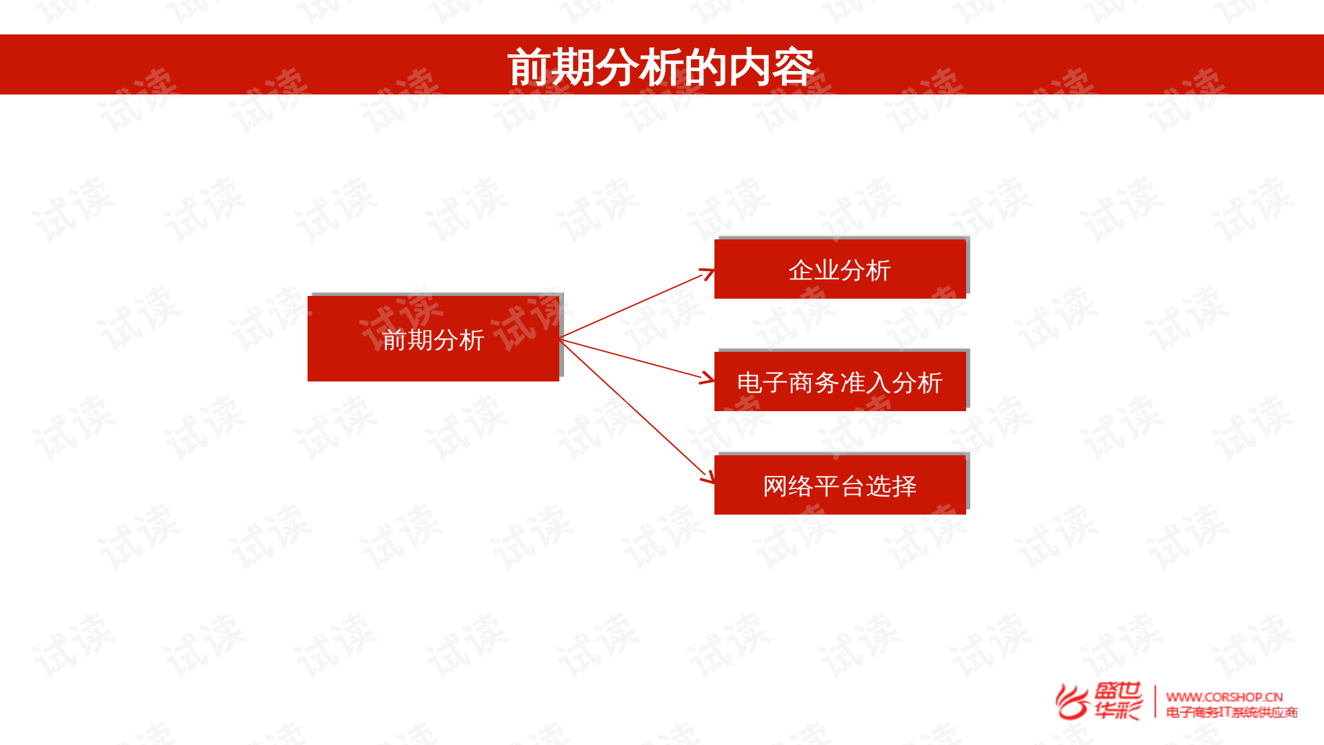 电子商务网站技术解决方案概览