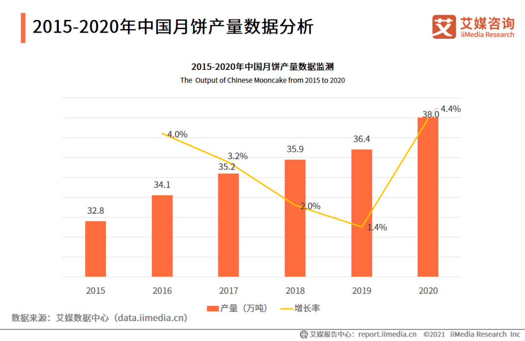 我国当前消费状况概览