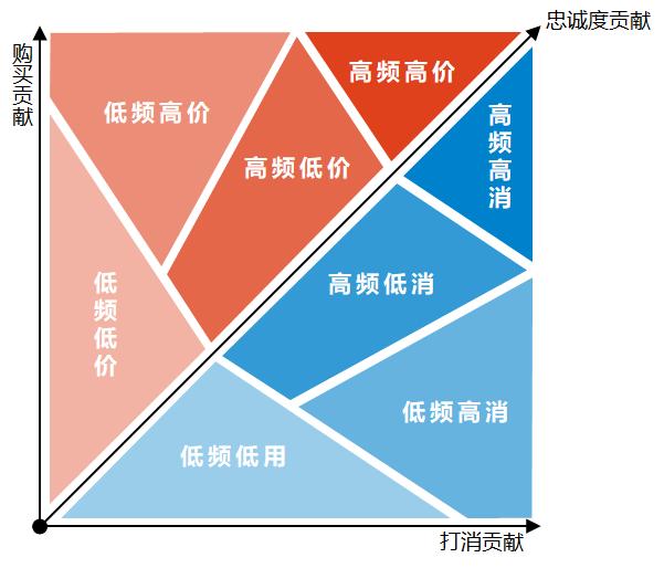 客户忠诚度提升方案设计与实施策略