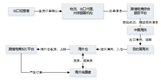 电商购物完整流程，从点击到收货的旅程概览