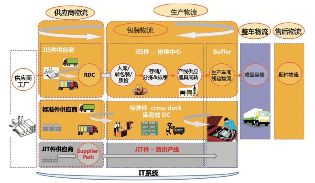 逆向物流理论定义及其应用实践探究