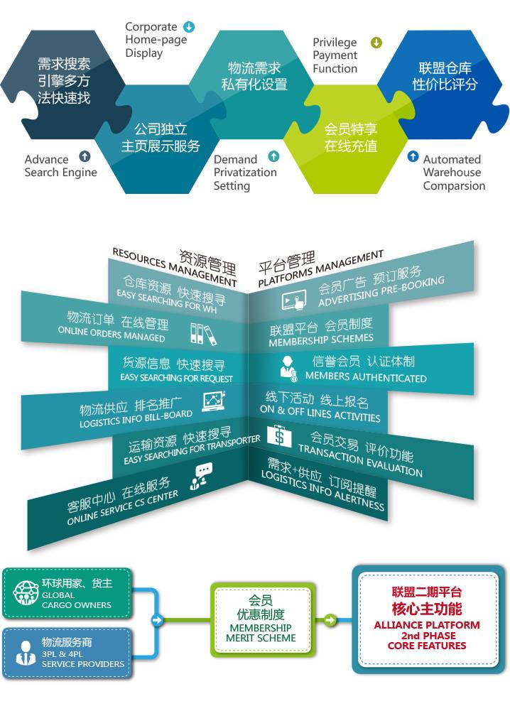 国际物流供应链体系的构建与发展策略探讨