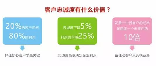 客户忠诚度的五个阶段与重要性解析