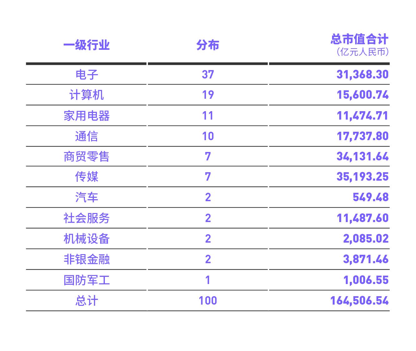 数字经济新零售，重塑商业模式，开启未来之路