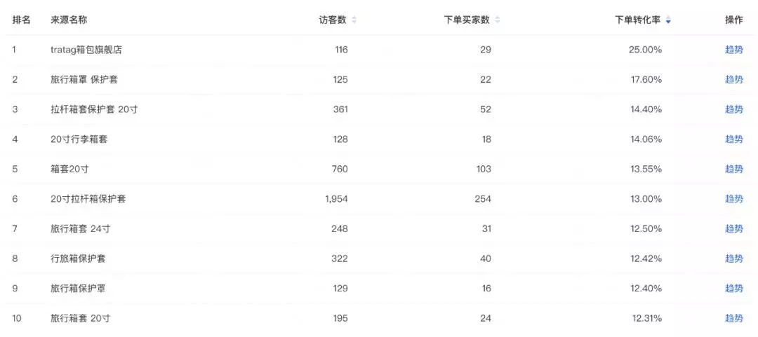 淘宝类目查询解析与使用指南，在线查询工具详解