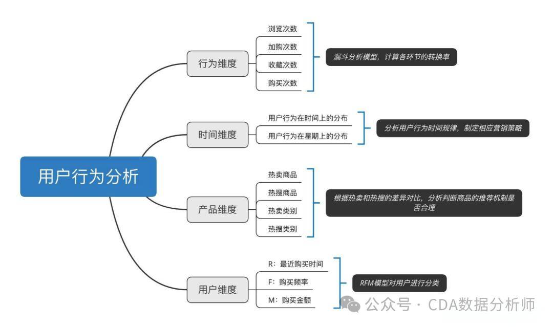 用户行为预测算法，洞悉未来趋势的核心技术