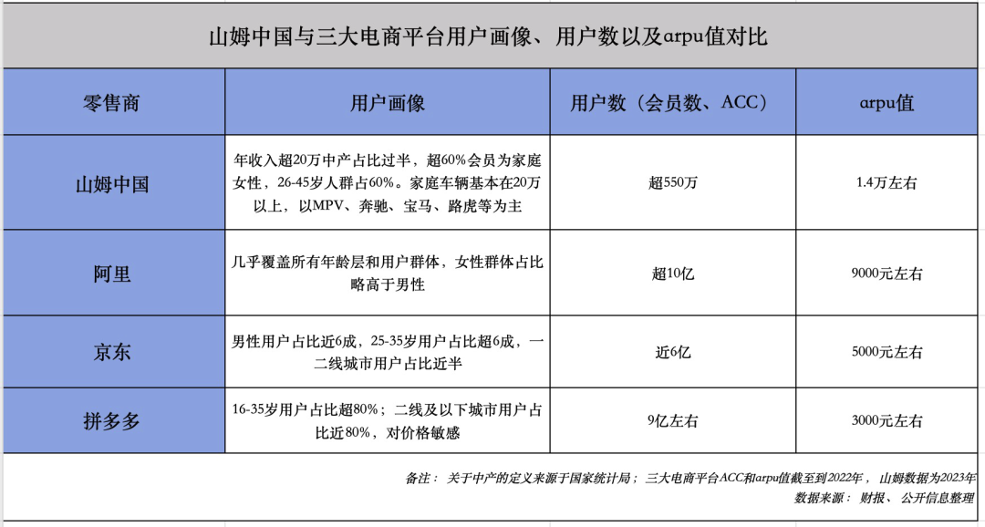 电商平台对比定价记录撰写指南