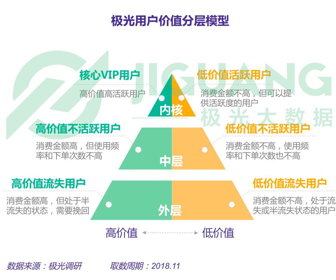 电商用户模型深度解析，关键要素全解析