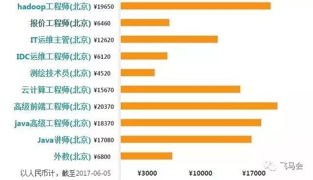 数据挖掘工程师的待遇揭秘，行业现状与发展趋势分析