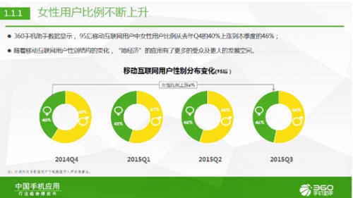 移动端时代的显著特征简述