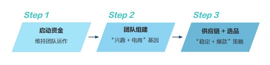 千川投放ROI正常范围与优化策略指南