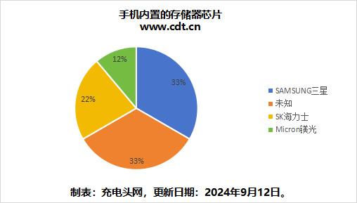 用户数据存储与保护机制的深度解析，数据存储位置及保护措施探讨