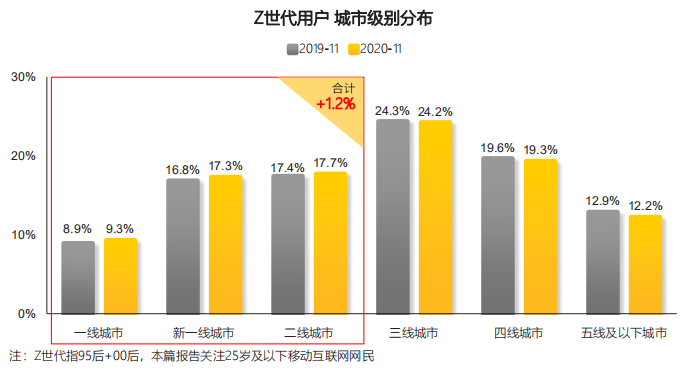 绿色消费引领新机遇