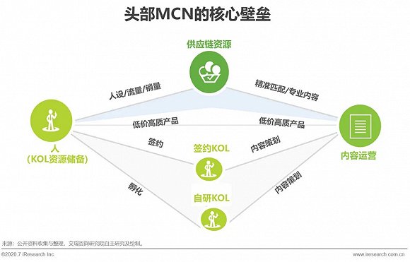 电商头部效应，现象解析、挑战应对与策略探讨