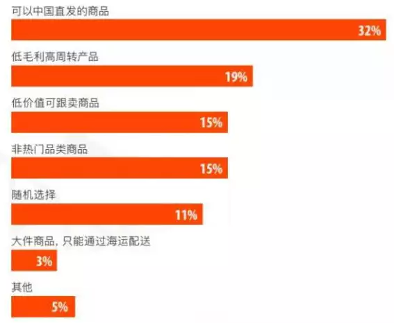 跨境电商选品策略深度解析报告