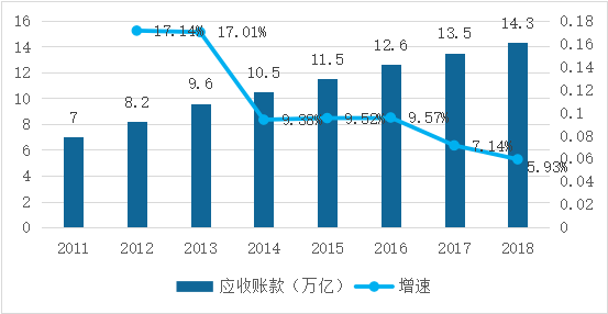 供应链营运资金管理的核心策略与实践探讨