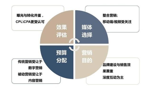 营销价值道具详解，定义、作用与策略应用指南