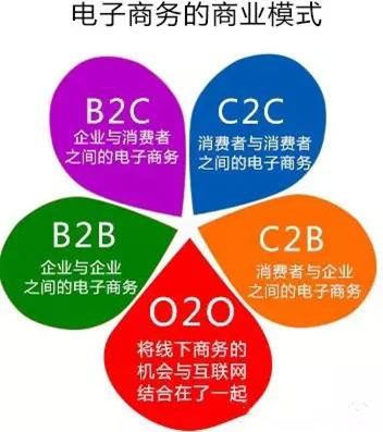 探究C2C网站异同点解析