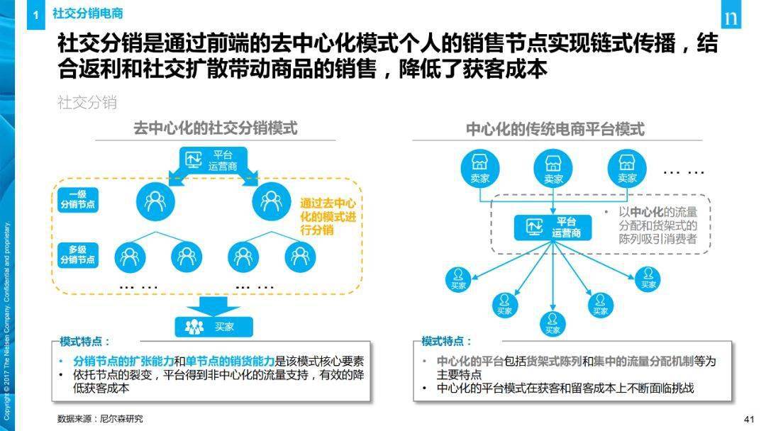 消费者反馈与分享，洞察市场动态的关键窗口