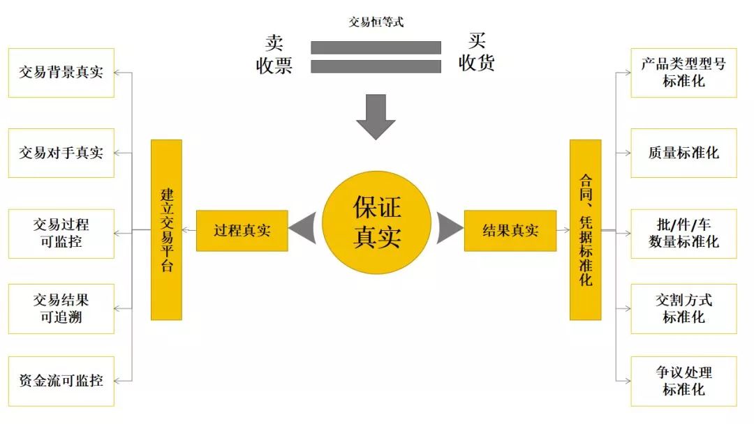 供应链金融业务流程顺序解析，优化企业资金流转的秘诀