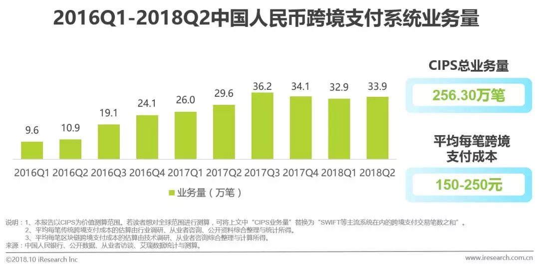 区块链付款方式概览介绍