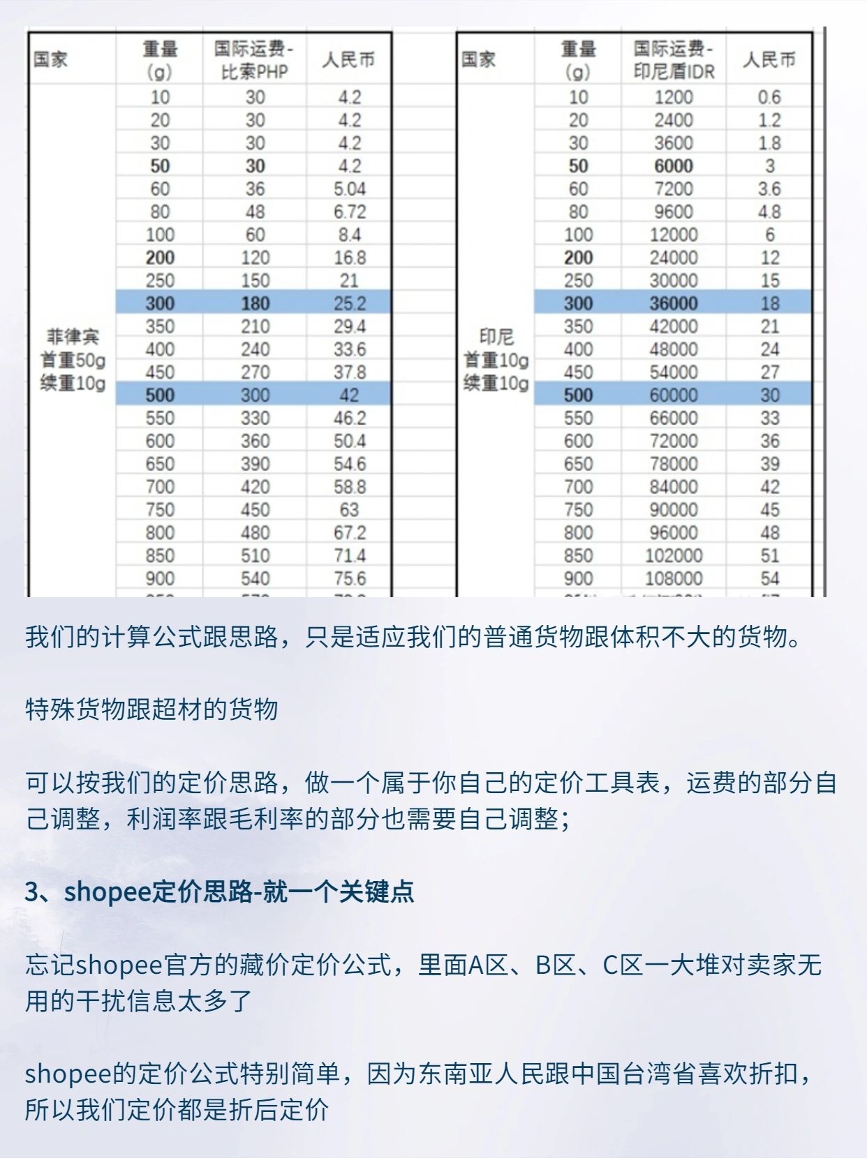 深度解析，跨境电商运费的影响因素及一般费用探讨