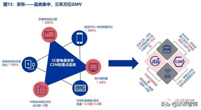 数字化电商模式重塑零售业，新动力揭秘