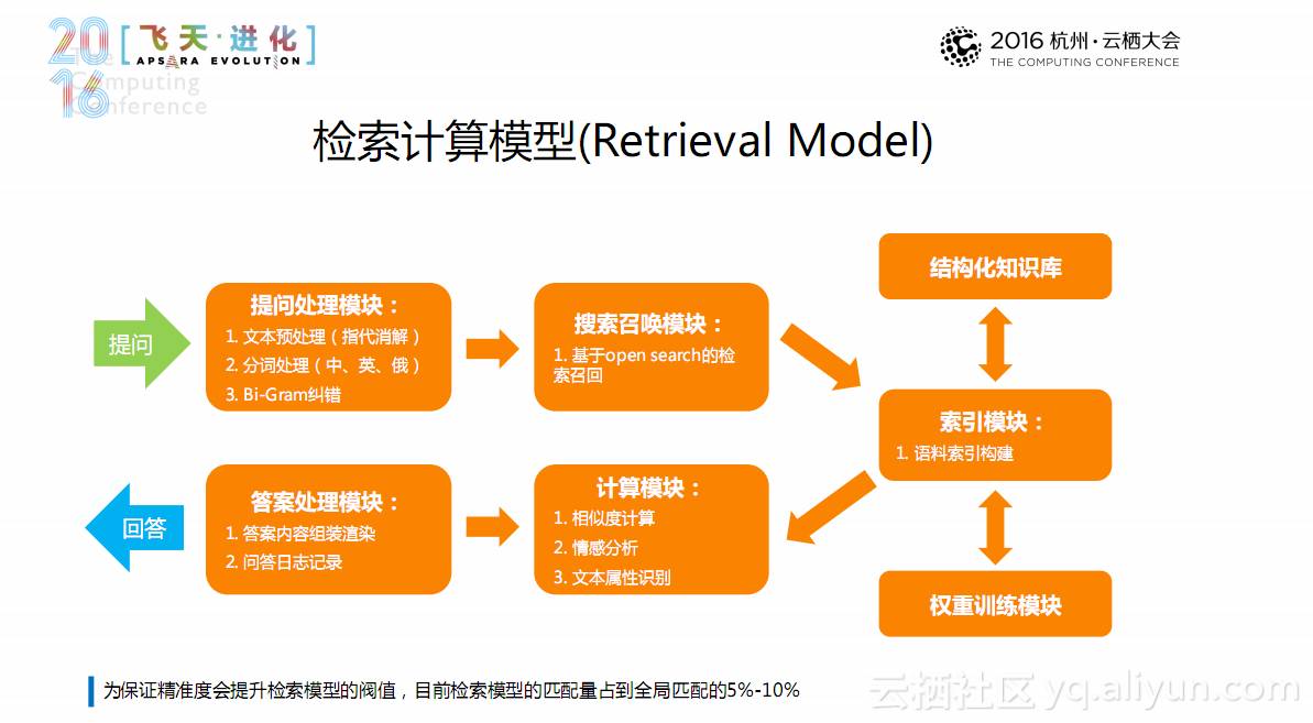 电商知识图谱构建，理论与实践的深度探索