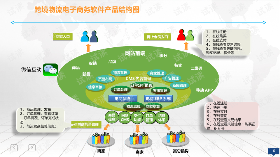 跨境电商物流平台全面解析，优秀平台大盘点