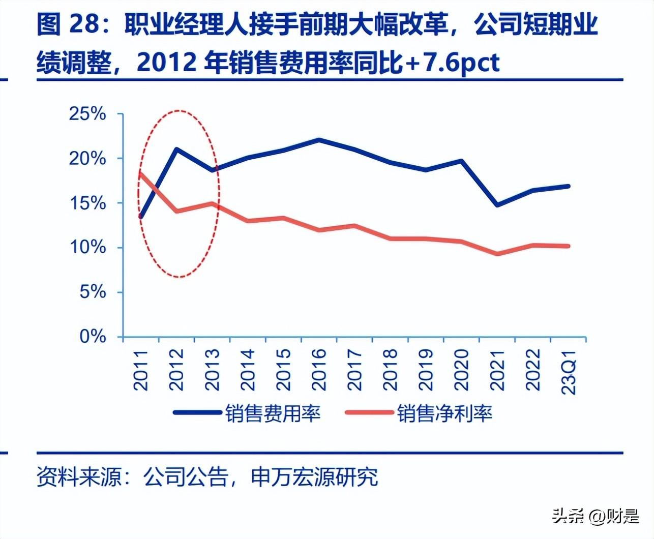 广告费占比计算公式及其应用详解