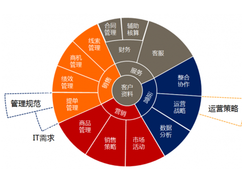 电商第三方平台运营全面解析与探讨