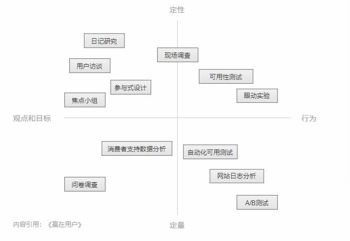 用户画像标准图模板，构建精准用户洞察的基石工具