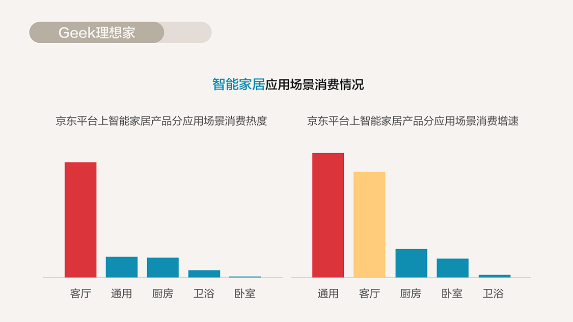 京东目标消费人群深度解析