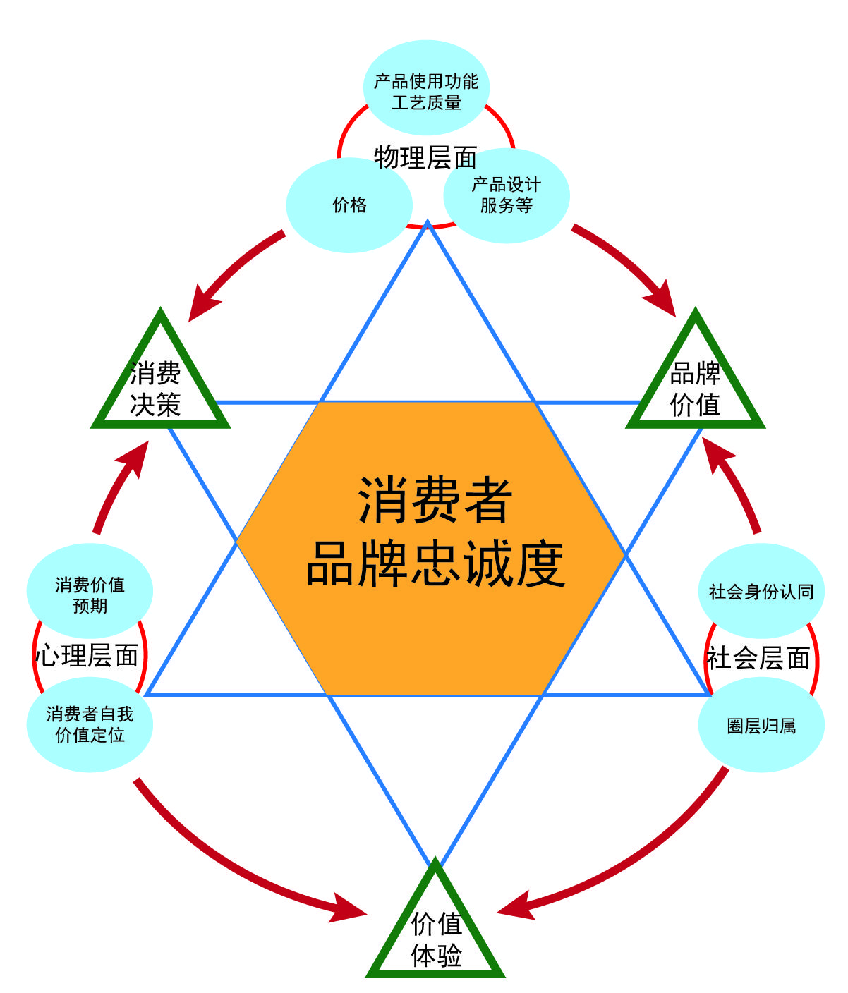 消费者忠诚，定义与核心价值的探讨