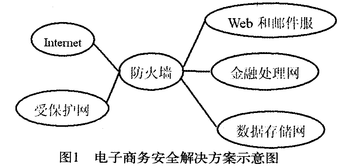 电子商务网站的安全问题与应对策略探讨