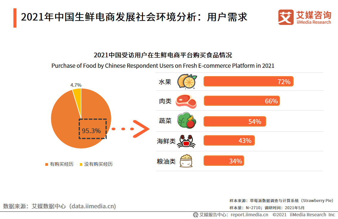 电商行业数据挖掘，挖掘商业价值金矿的秘诀之旅