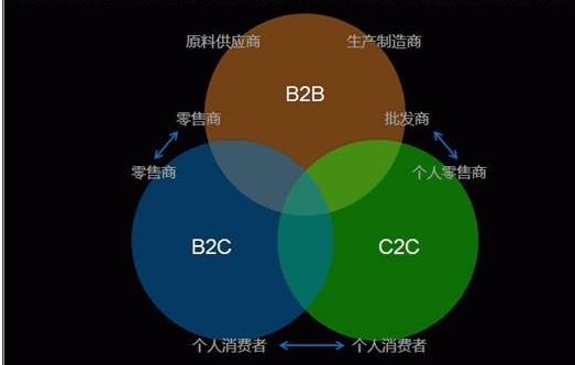 探究C2C平台魅力与特点，揭示多种交易平台的独特之处