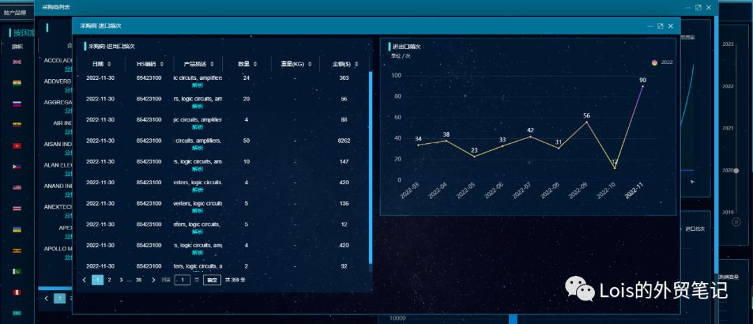 客户维度分析的四个步骤详解