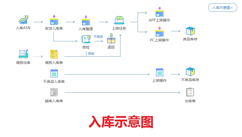 仓库管理出入库系统，优化流程，提升效率的核心解决方案