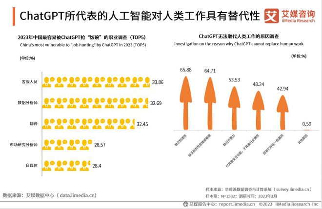 声通物流效率提升原因解析