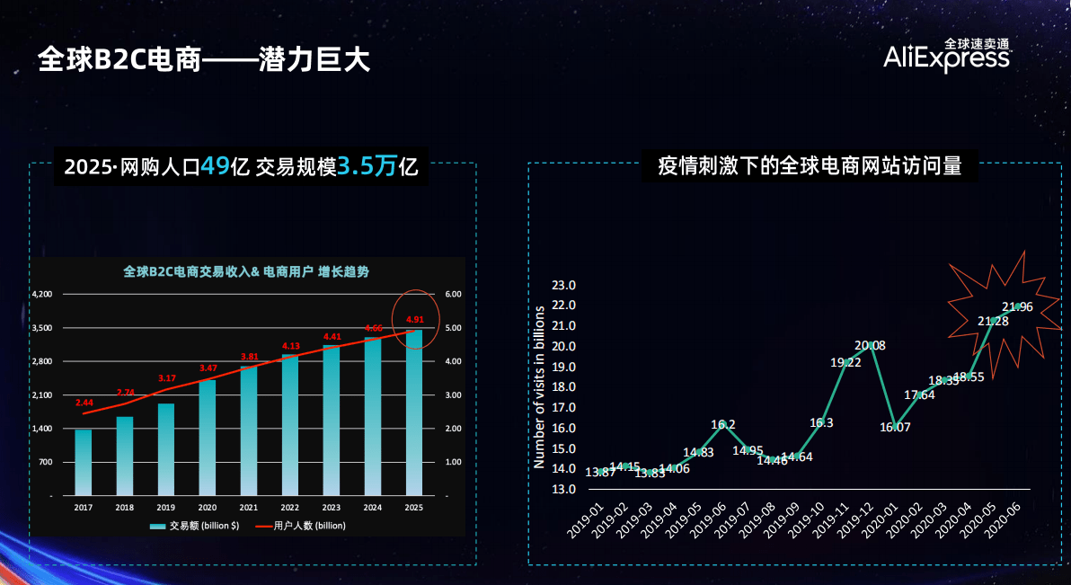 速卖通前景展望，潜在机遇与挑战的探讨