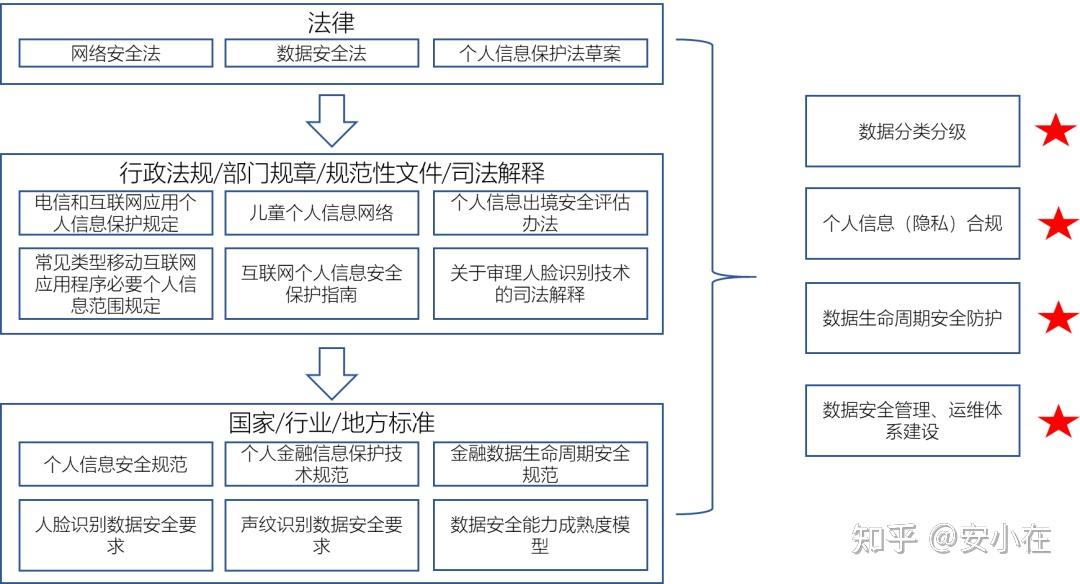 数据安全法的适用范围探讨