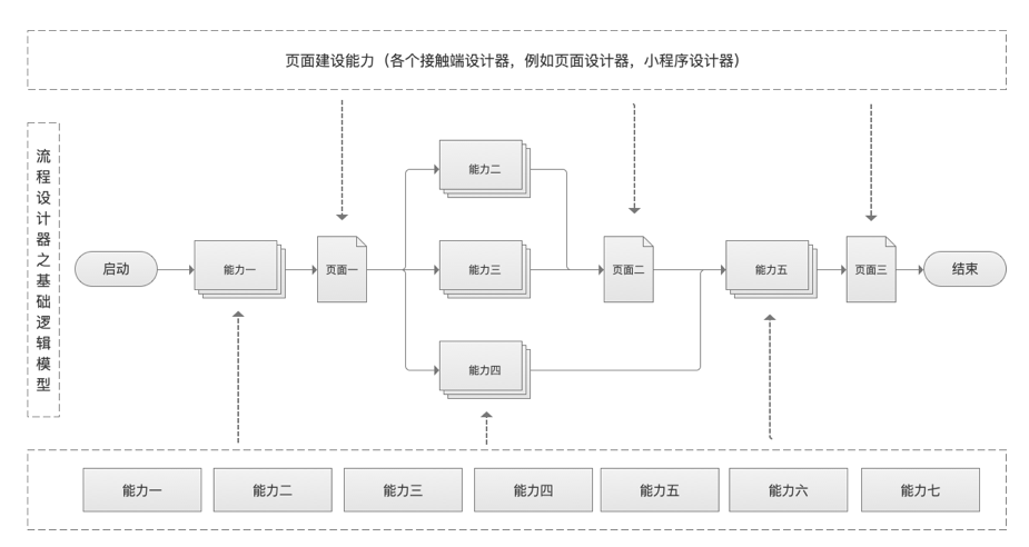 电商流程操作全面解析