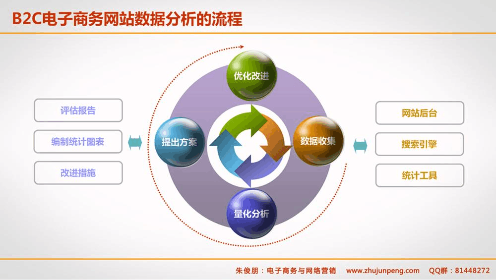 B2C电子商务平台的崛起与应对挑战的策略