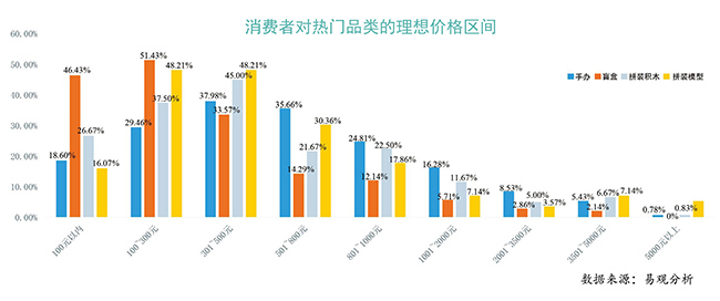 消费者购买偏好意义深度探究