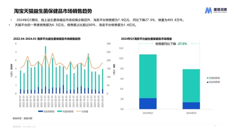 洞悉未来，2024年电商行业数据报告及趋势展望