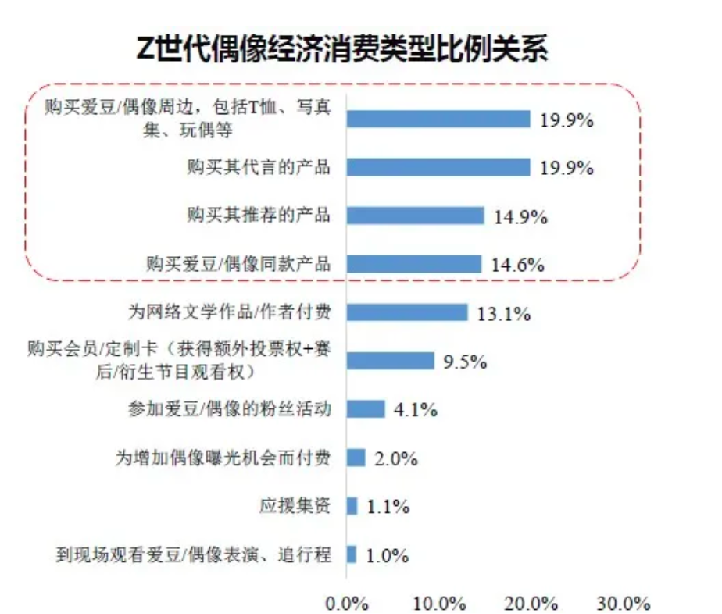 Z世代人群消费特点解析