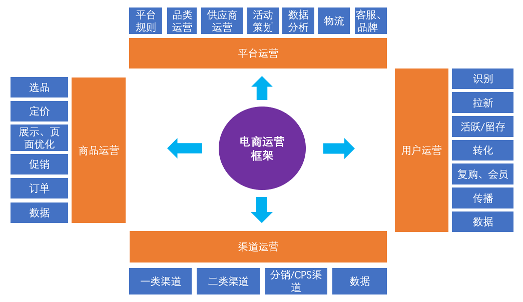 电商商家体验运营，打造卓越商家体验的秘诀与关键要素