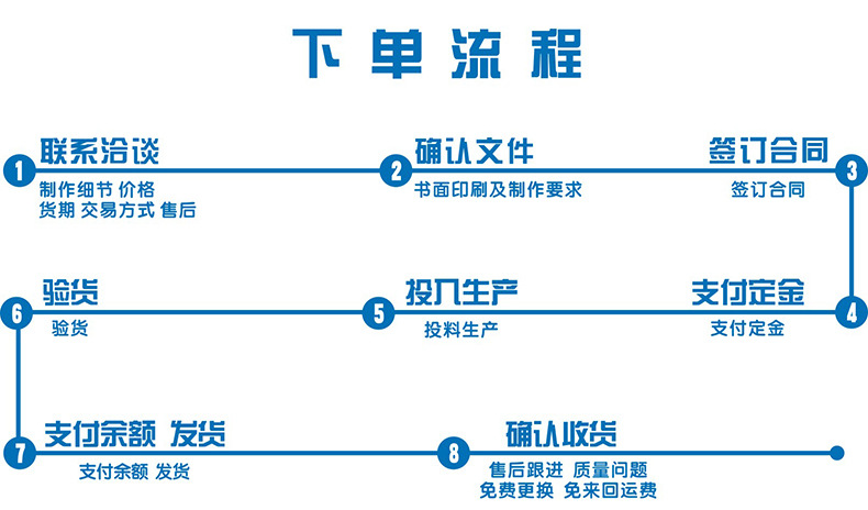 商品部下单流程图详解指南